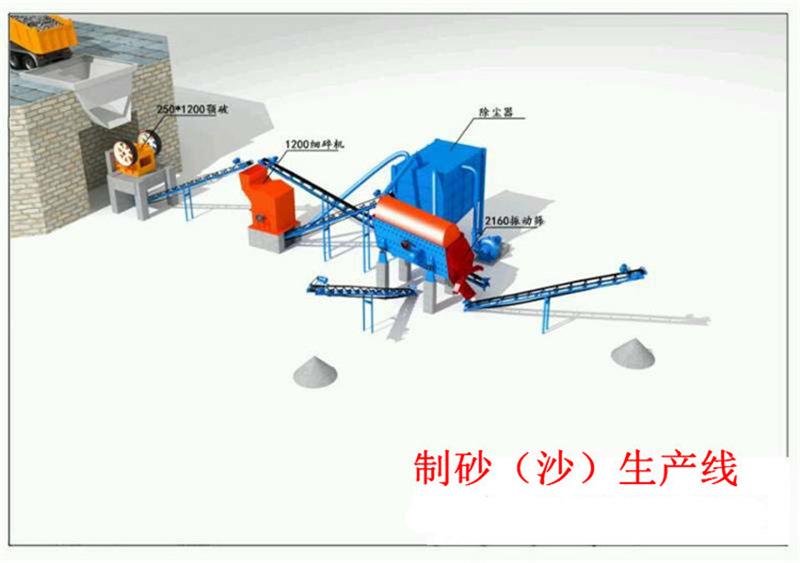 機制砂生產線...